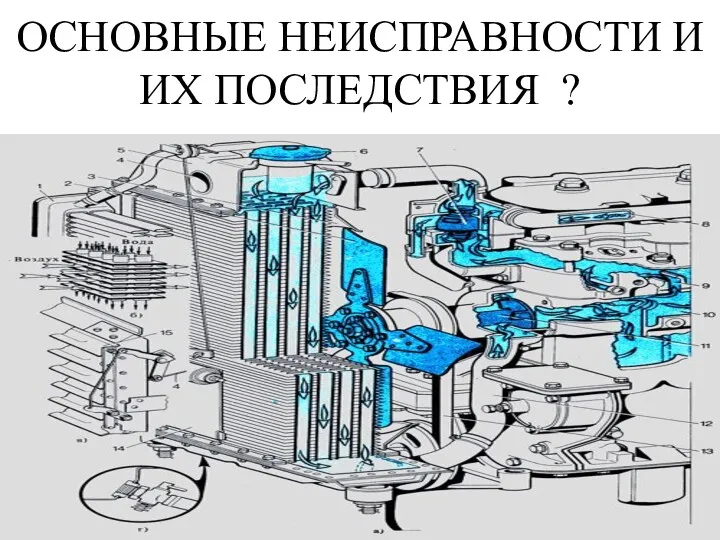 ОСНОВНЫЕ НЕИСПРАВНОСТИ И ИХ ПОСЛЕДСТВИЯ ?