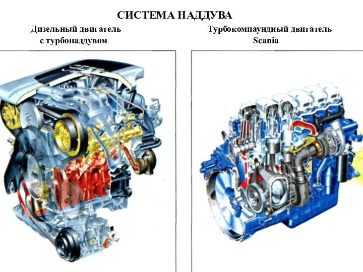 СИСТЕМА НАДДУВА Дизельный двигатель Турбокомпаундный двигатель с турбонаддувом Scania