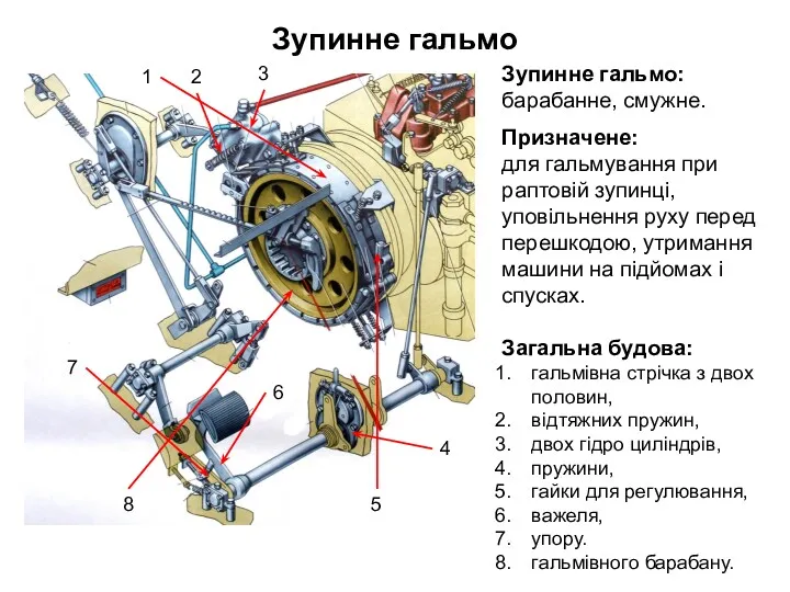 Зупинне гальмо Зупинне гальмо: барабанне, смужне. Призначене: для гальмування при