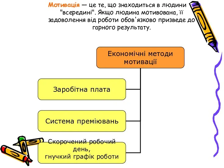 Мотивація — це те, що знаходиться в людини "всередині". Якщо