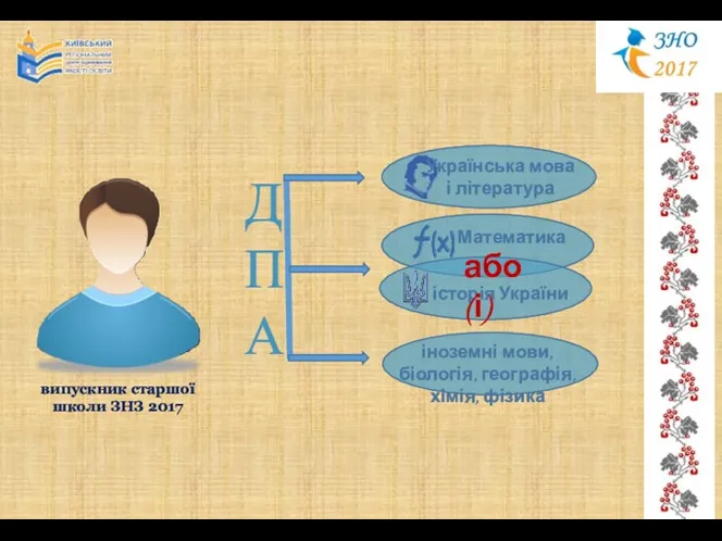 ДПА Українська мова і література Математика історія України іноземні мови,