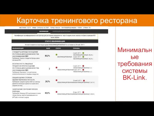 Карточка тренингового ресторана Минимальные требования системы BK-Link.