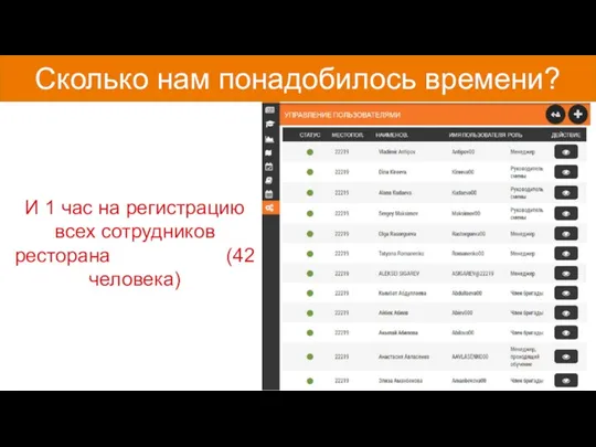 И 1 час на регистрацию всех сотрудников ресторана (42 человека) Сколько нам понадобилось времени?