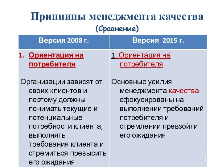 Принципы менеджмента качества (Сравнение)