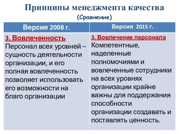 Принципы менеджмента качества (Сравнение)