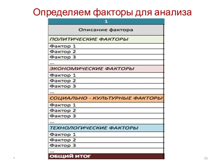 Определяем факторы для анализа * Богатов В.А.