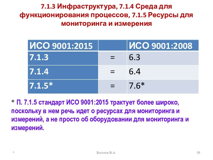 7.1.3 Инфраструктура, 7.1.4 Среда для функционирования процессов, 7.1.5 Ресурсы для