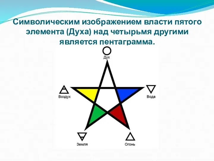 Символическим изображением власти пятого элемента (Духа) над четырьмя другими является пентаграмма.