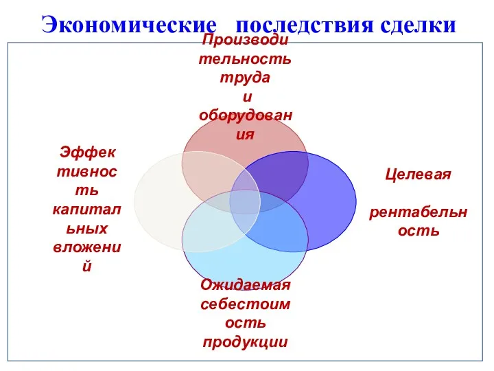 Экономические последствия сделки