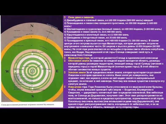 Семь двип и океанов: 1) Джамбудвипа и соленый океан, по