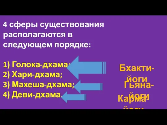 4 сферы существования располагаются в следующем порядке: 1) Голока-дхама; 2)