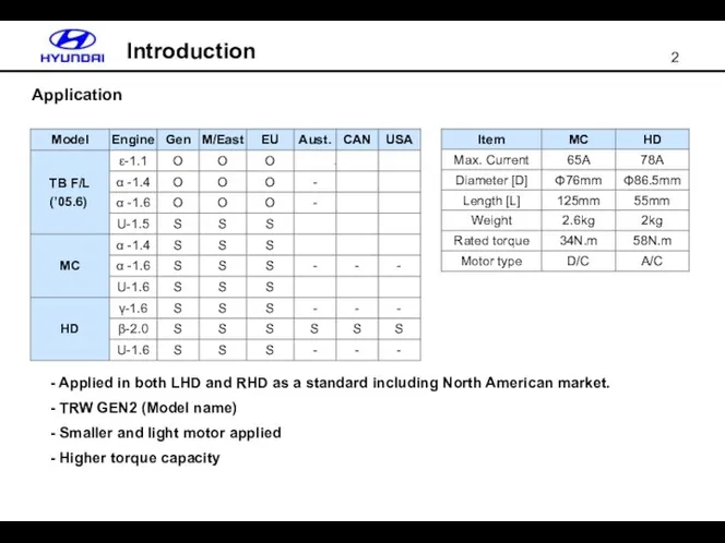 Application Applied in both LHD and RHD as a standard