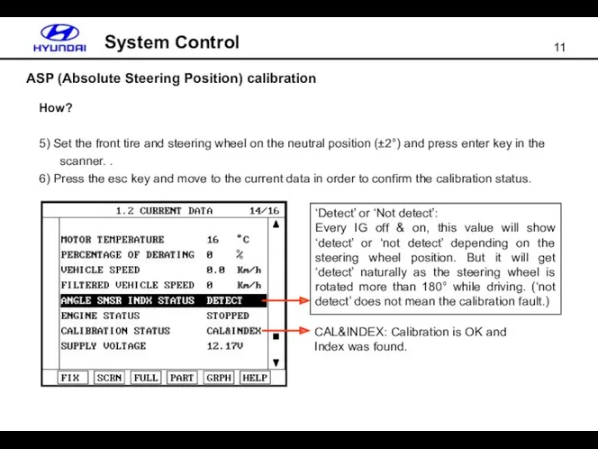 ASP (Absolute Steering Position) calibration System Control How? 5) Set
