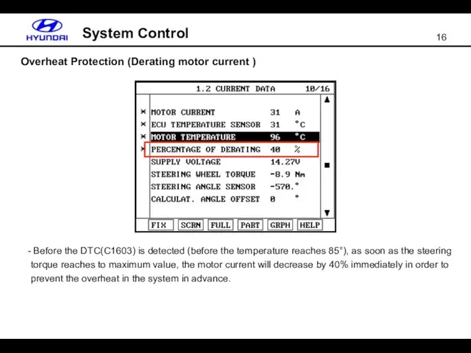 Overheat Protection (Derating motor current ) System Control Before the
