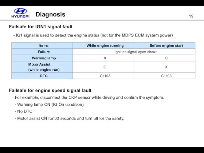 Failsafe for IGN1 signal fault Diagnosis - IG1 signal is