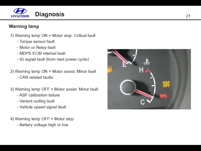 Warning lamp Diagnosis 1) Warning lamp ON + Motor stop: