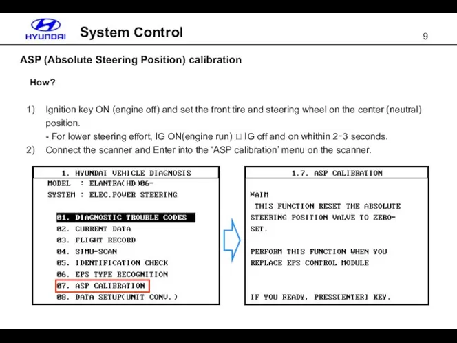 ASP (Absolute Steering Position) calibration System Control How? Ignition key