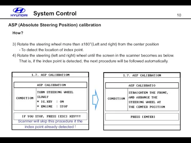 ASP (Absolute Steering Position) calibration System Control How? 3) Rotate