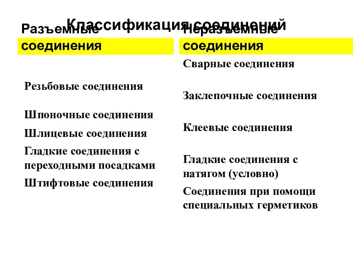 Классификация соединений Разъемные соединения Неразъемные соединения