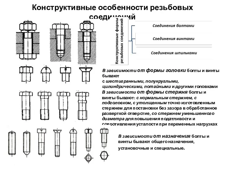 Конструктивные особенности резьбовых соединений В зависимости от формы головки болты