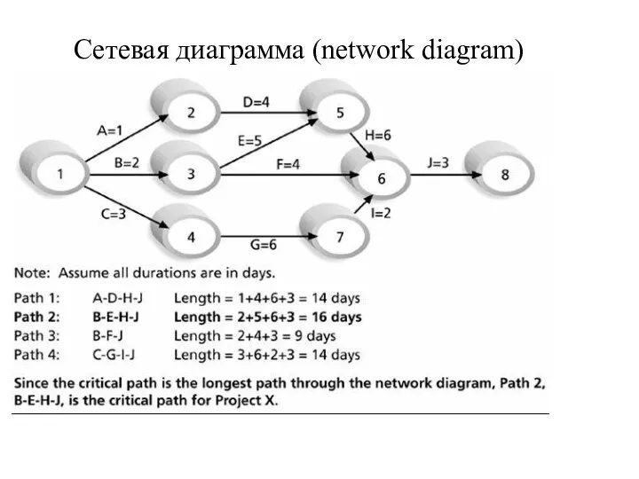 Cетевая диаграмма (network diagram)