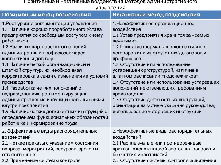 Позитивные и негативные воздействия методов административного управления