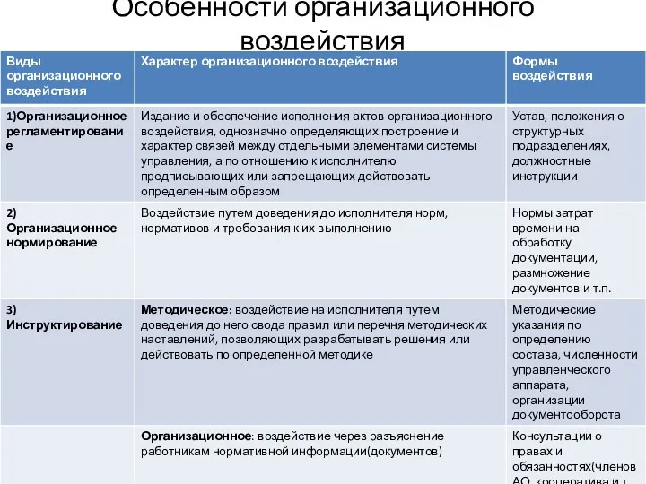 Особенности организационного воздействия