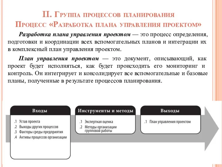 II. Группа процессов планирования Процесс «Разработка плана управления проектом» Разработка