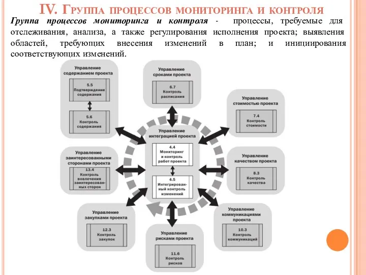 IV. Группа процессов мониторинга и контроля Группа процессов мониторинга и