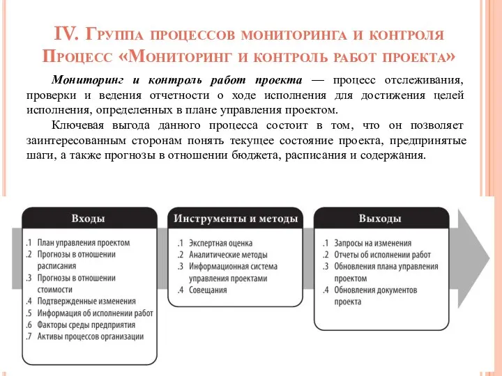 IV. Группа процессов мониторинга и контроля Процесс «Мониторинг и контроль