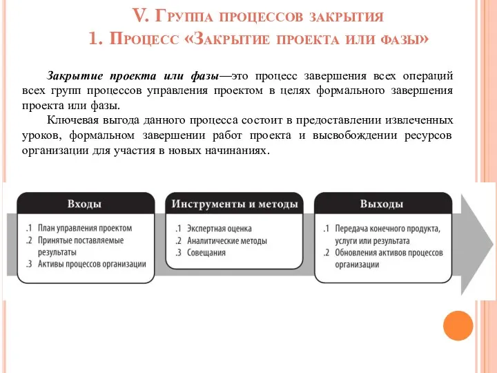 V. Группа процессов закрытия 1. Процесс «Закрытие проекта или фазы»