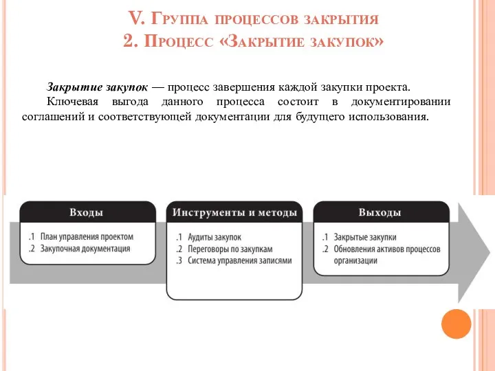 V. Группа процессов закрытия 2. Процесс «Закрытие закупок» Закрытие закупок