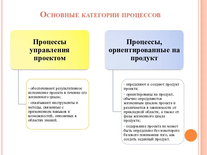 Основные категории процессов