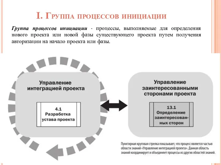 I. Группа процессов инициации Группа процессов инициации - процессы, выполняемые