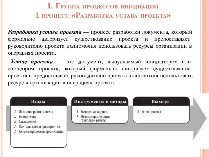 I. Группа процессов инициации 1 процесс «Разработка устава проекта» Разработка