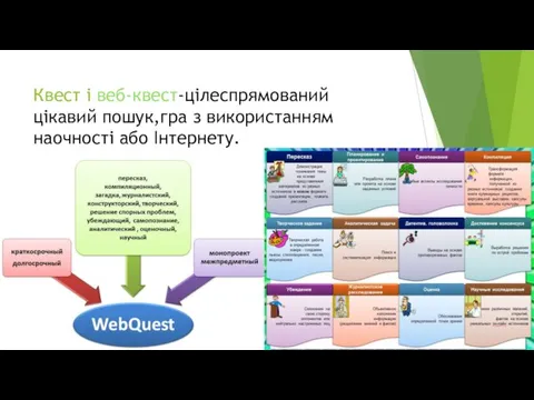 Квест і веб-квест-цілеспрямований цікавий пошук,гра з використанням наочності або Інтернету.