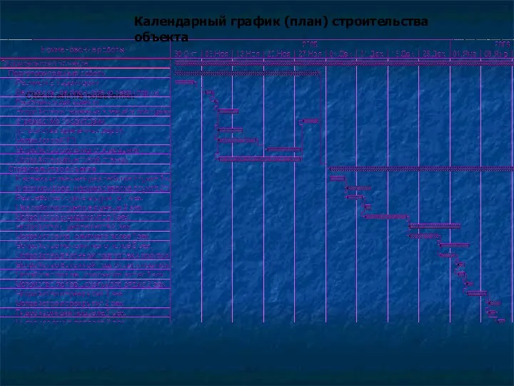 Календарный график (план) строительства объекта