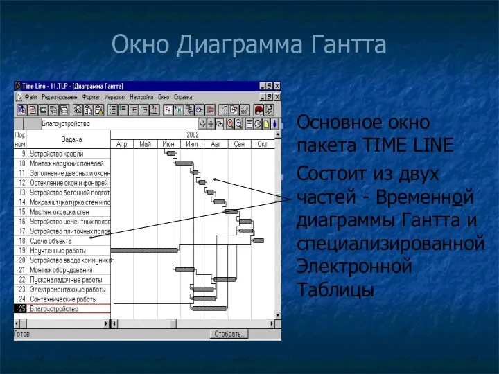 Окно Диаграмма Гантта Основное окно пакета TIME LINE Состоит из