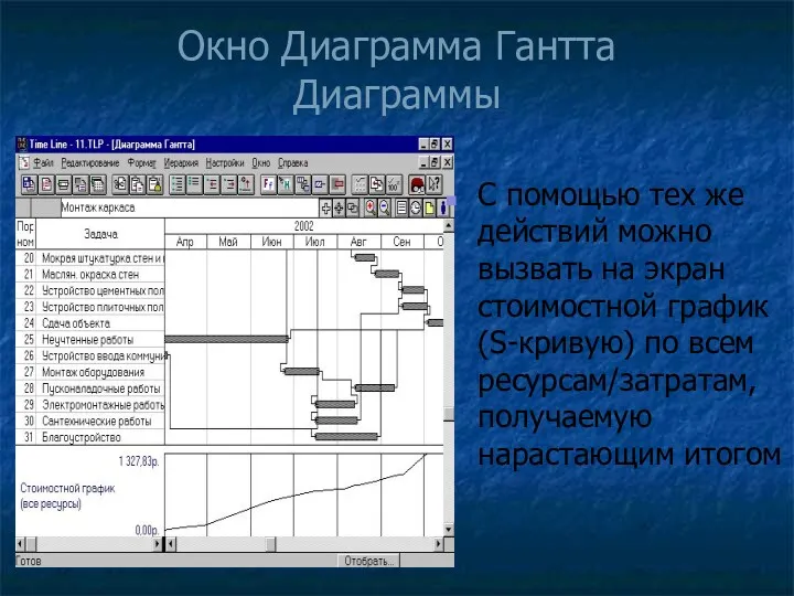 Окно Диаграмма Гантта Диаграммы С помощью тех же действий можно