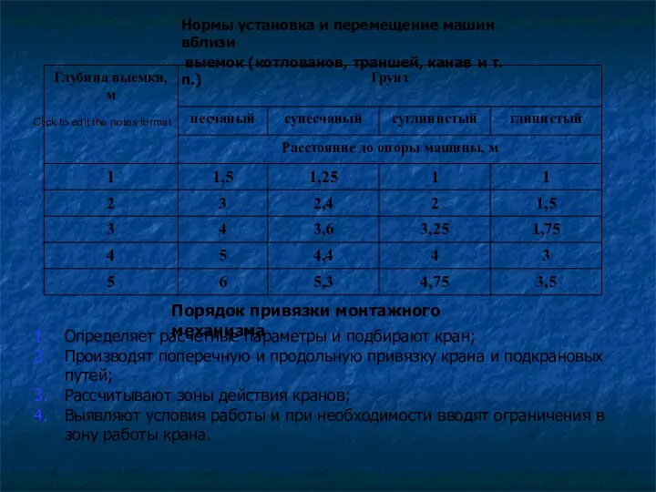 Нормы установка и перемещение машин вблизи выемок (котлованов, траншей, канав