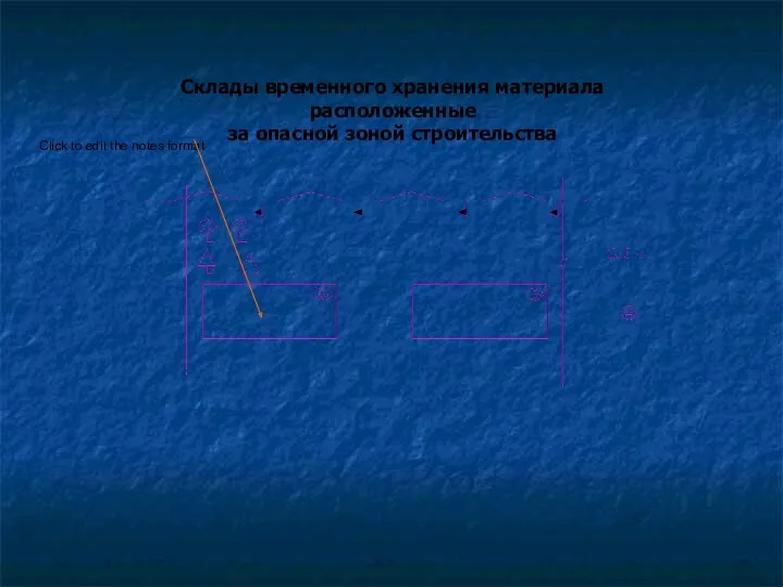 Склады временного хранения материала расположенные за опасной зоной строительства