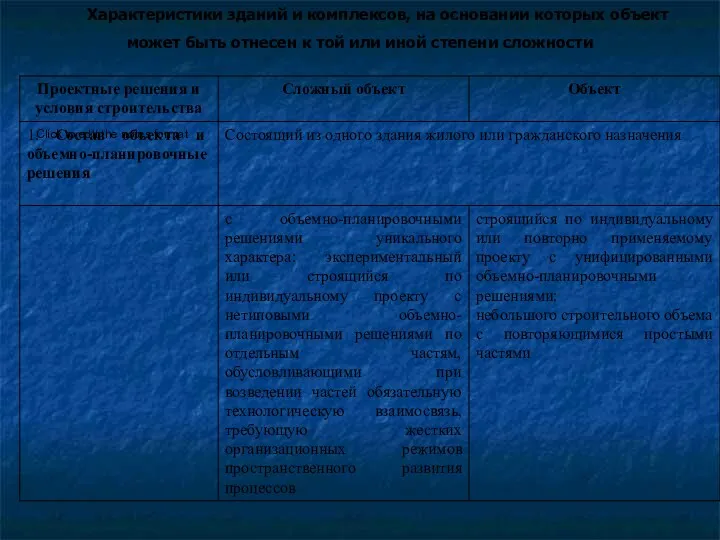 Характеристики зданий и комплексов, на основании которых объект может быть