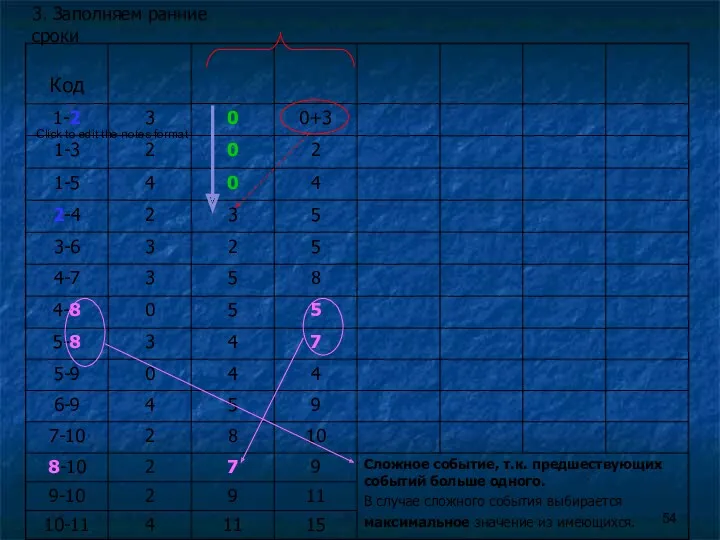 3. Заполняем ранние сроки