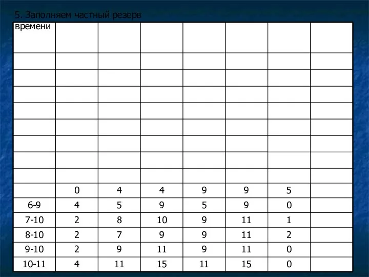 5. Заполняем частный резерв времени