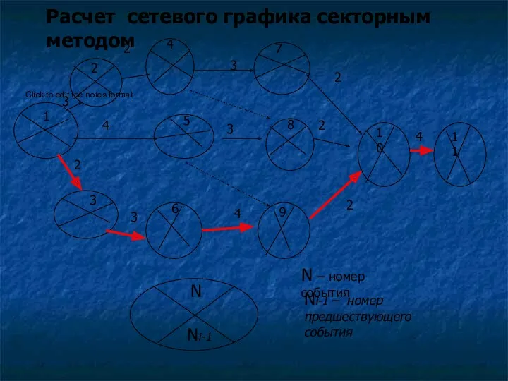 Расчет сетевого графика секторным методом 1 2 3 4 5