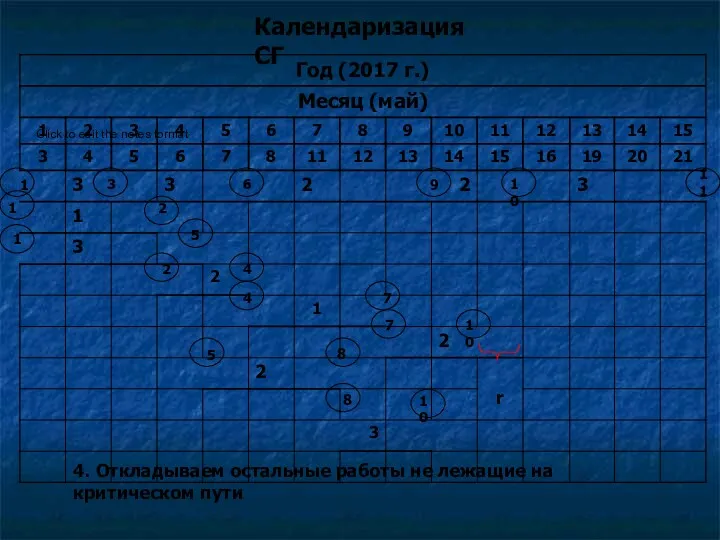 Календаризация СГ 4. Откладываем остальные работы не лежащие на критическом