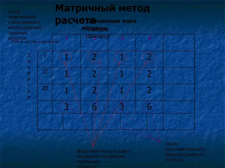 Матричный метод расчета Процессы (бригады) З а х в а