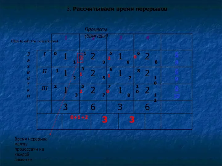 Процессы (бригады) З а х в а т к и