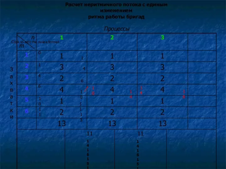 Расчет неритмичного потока с единым изменением ритма работы бригад 0