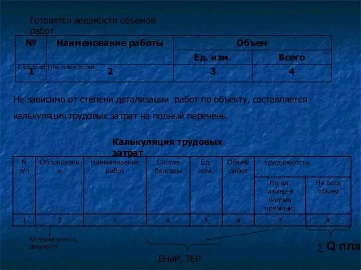 Готовятся ведомости объемов работ Не зависимо от степени детализации работ